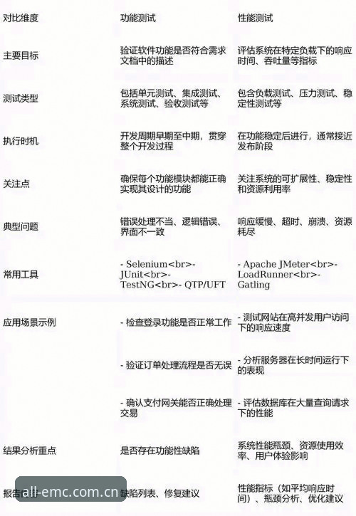 EMC易倍注册 vs 其他平台：技术评测视角下的深度对比分析